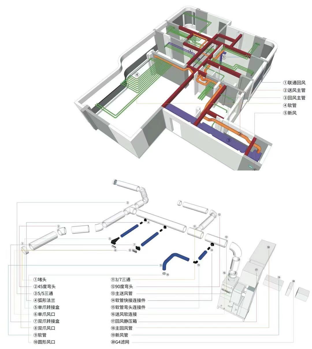 HV全屋生態(tài)環(huán)境系統管道