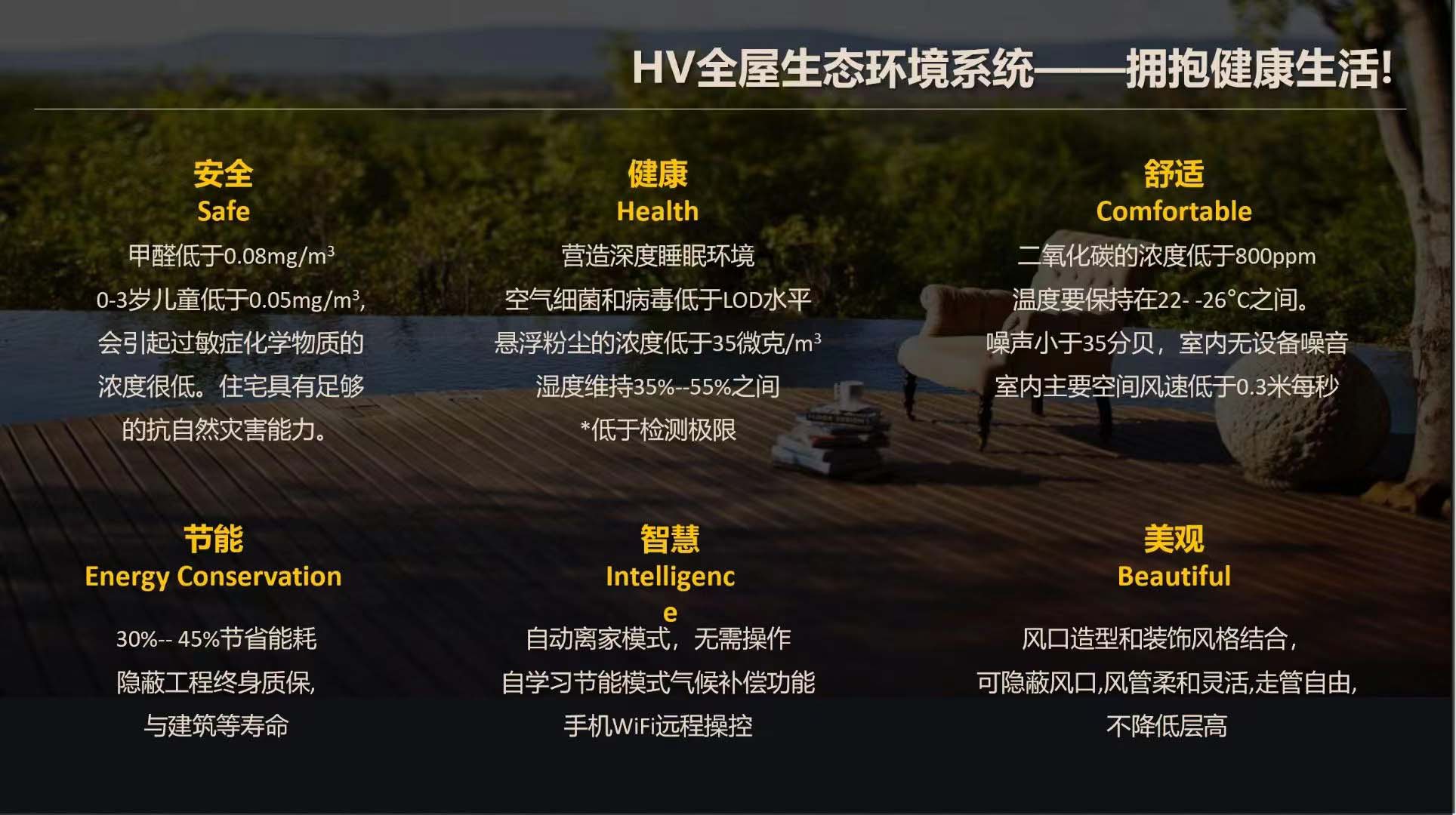 HV全屋生態(tài)環(huán)境系統